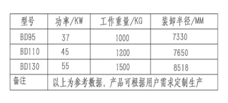 宝鼎固定式抓木机参数