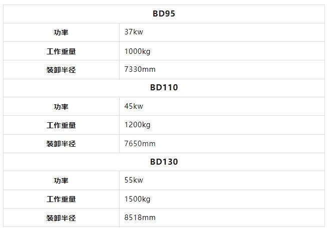宝鼎抓木机